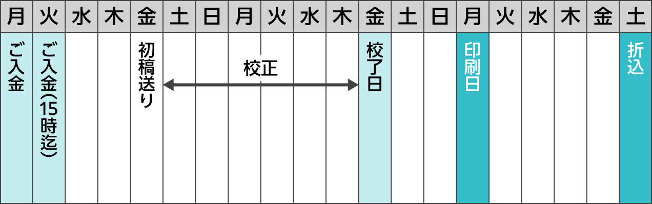 折込スケジュール例